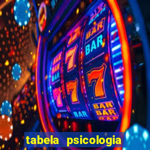 tabela psicologia das cores